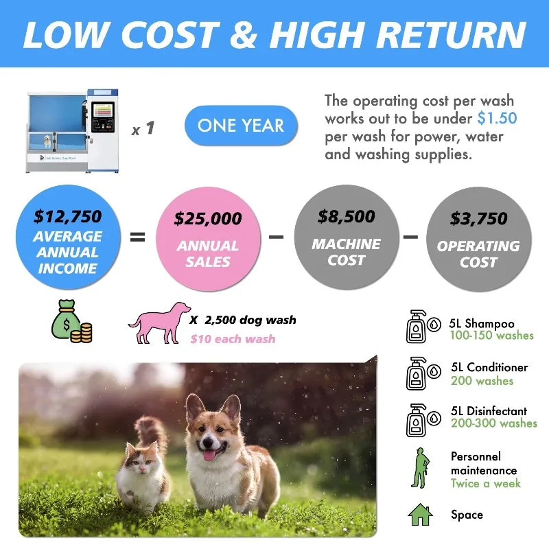 Customized Factory Wholesale Eco-Friendly Automatic Dog Stainless Steel Pet Machine Cats Stainless Steel Dog Washing Station