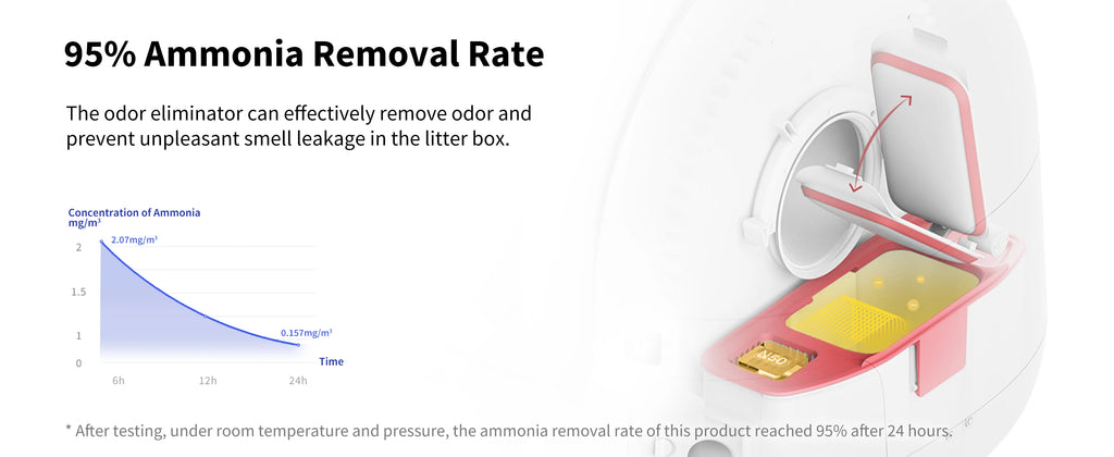 PETKIT Deodorant N50 2.0 For PURA MAX Self-Cleaning Cat litter box Air Cleaning Materials puramax2 deodorizer Trash Bag