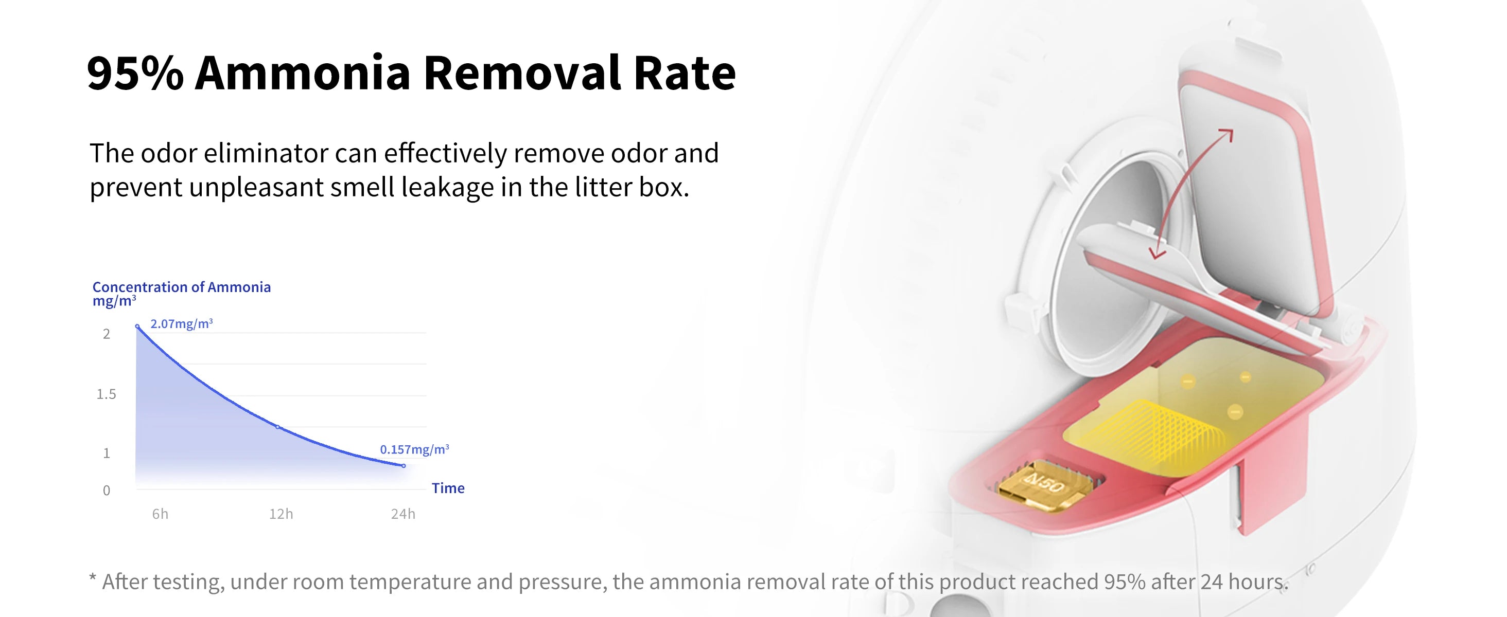 PETKIT Deodorant N50 2.0 For PURA MAX Self-Cleaning Cat litter box Air Cleaning Materials puramax2 deodorizer Trash Bag